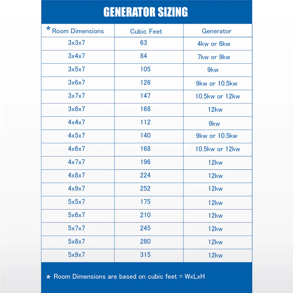 SteamSpa 6 KW QuickStart Acu-Steam Bath Generator in Blue - Image 3