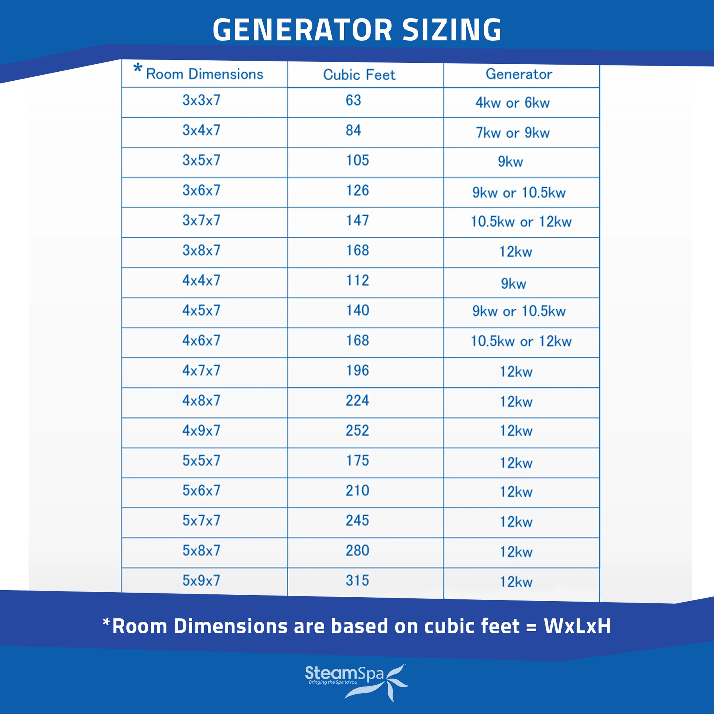 Black Series Steam Bath Generator with Wireless Controls, BLUETOOTH, WIFI, Auto Drain or Aroma Pump, and Multiple Finish Options - Image 4